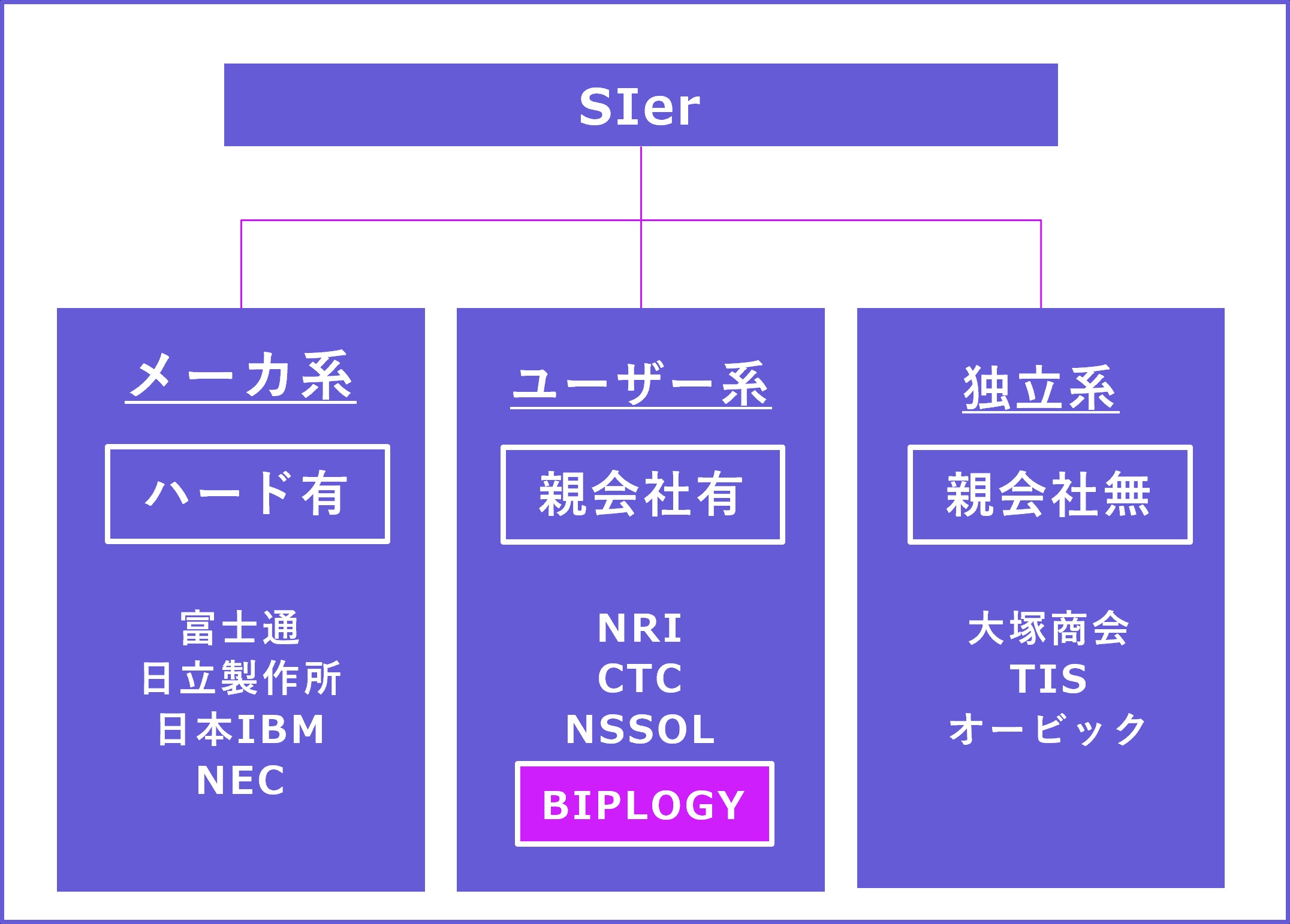 biprogy_syashi_2_3