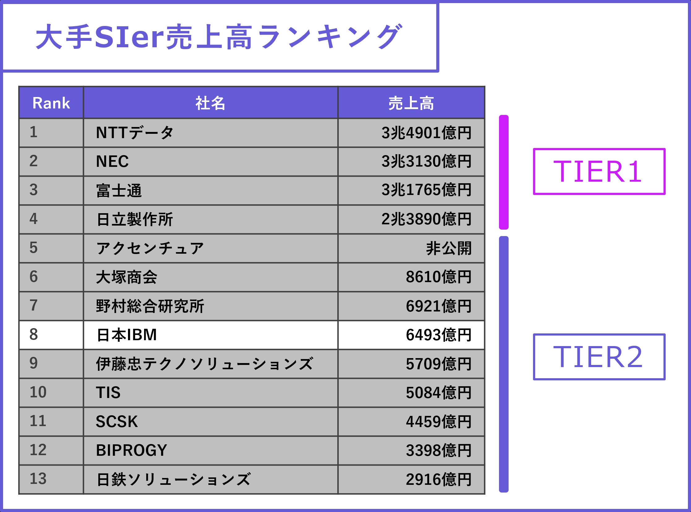 ibm_2章ibmとは_1