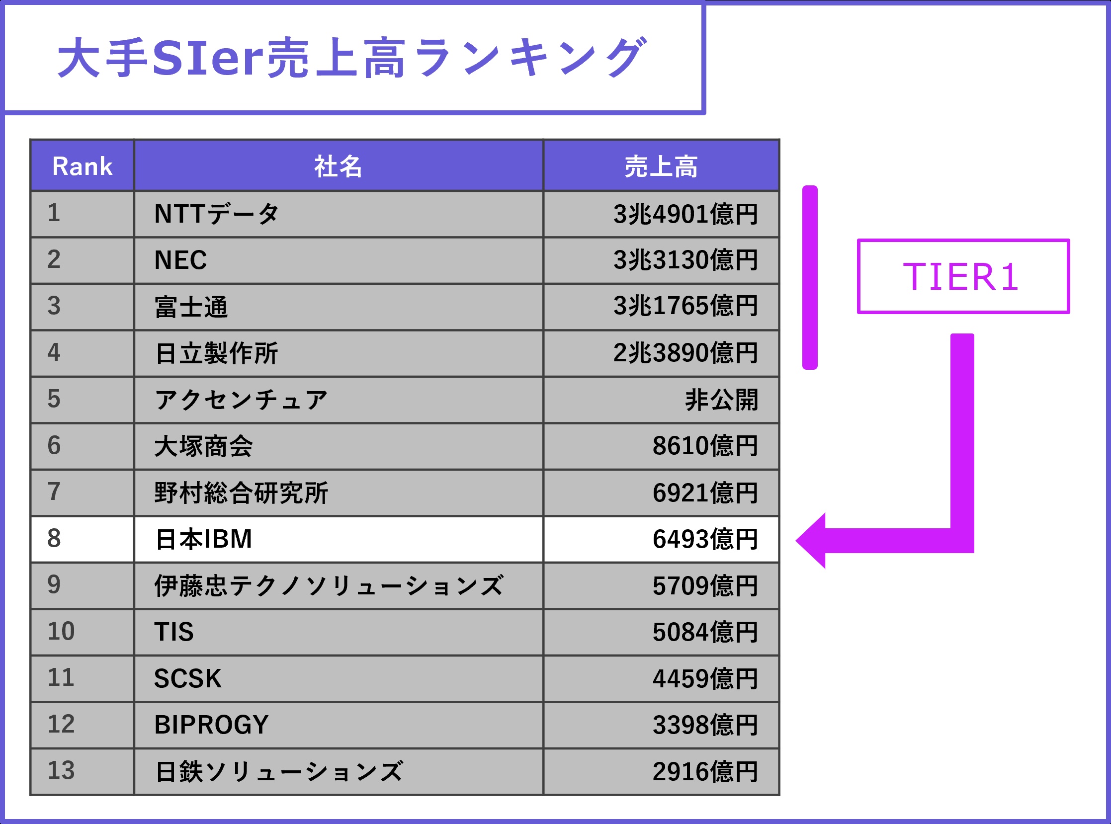 ibm_2章ibmとは_2