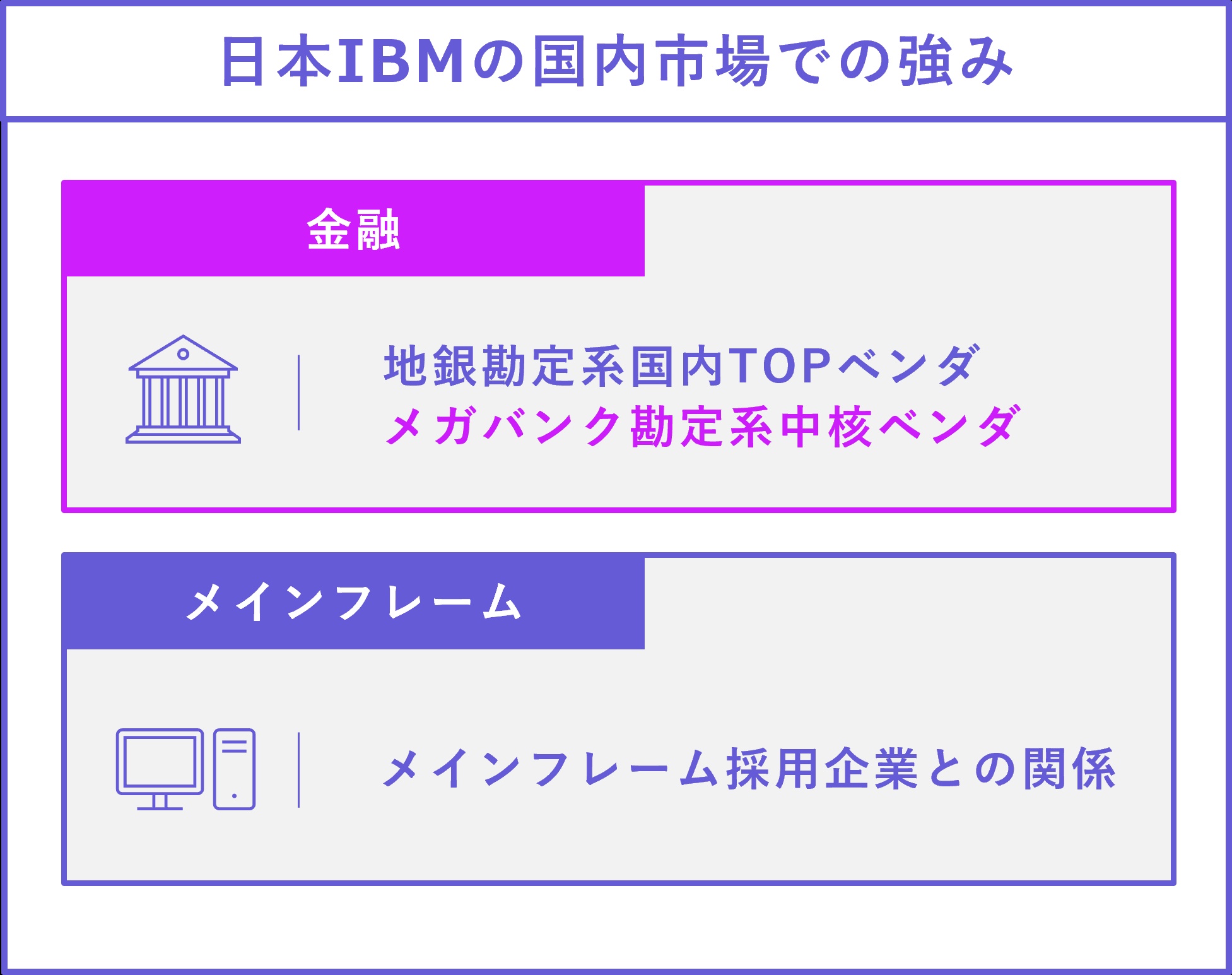 ibm_3章強み_10