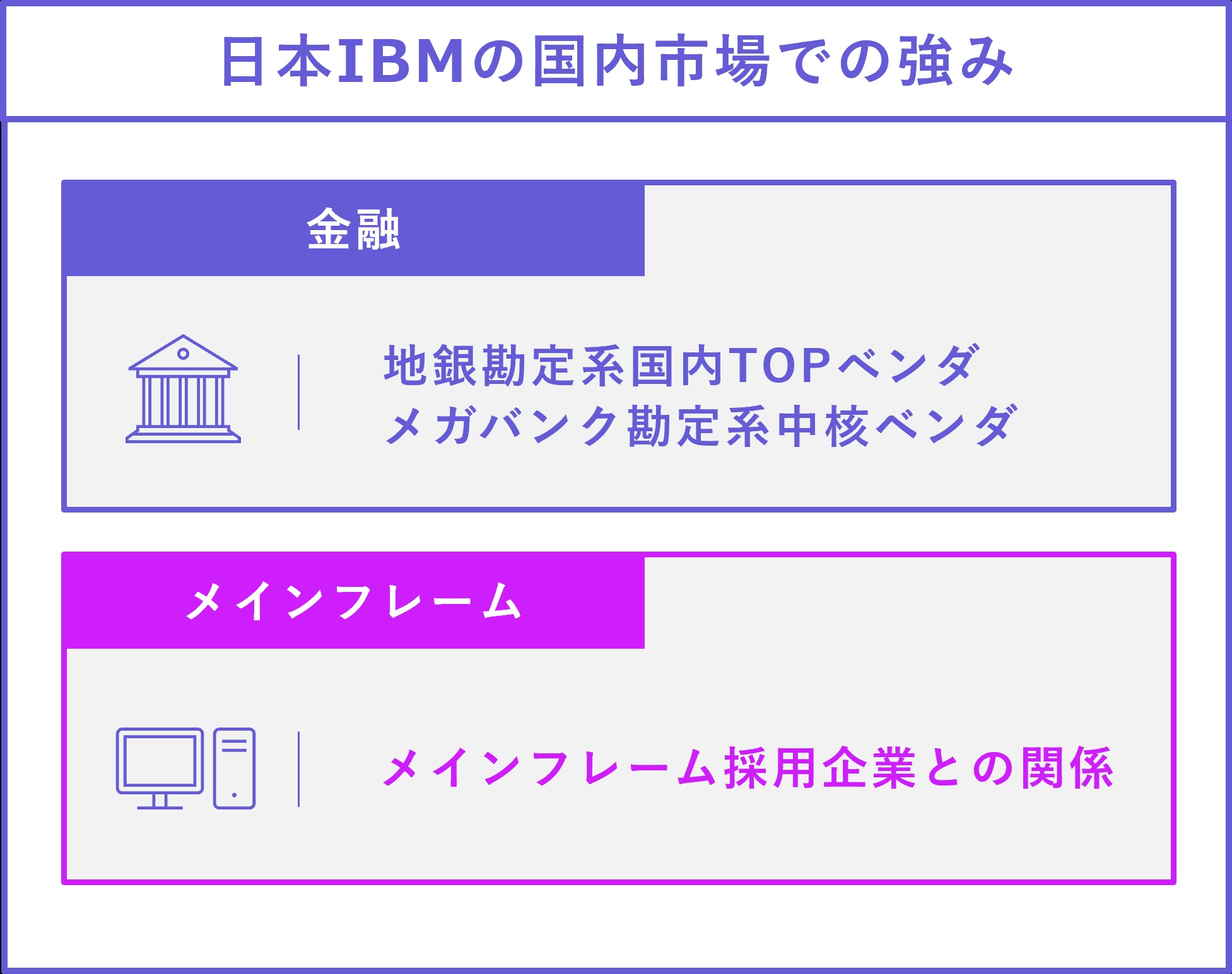 ibm_3章強み_12
