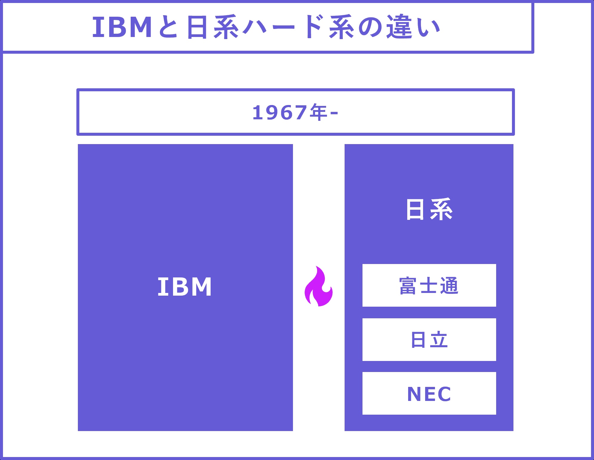 ibm_3章強み_4
