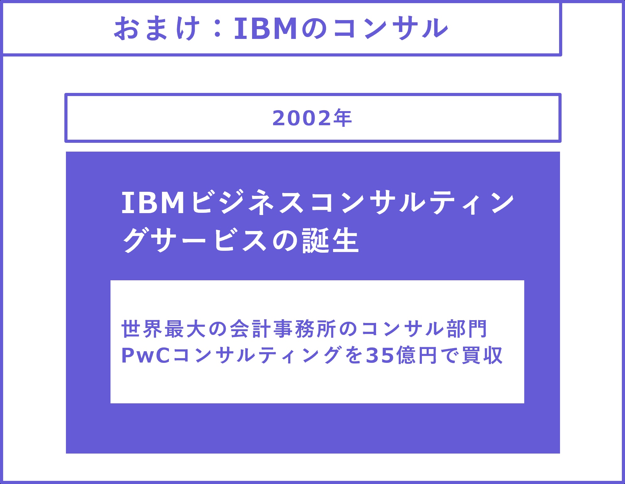ibm_3章強み_5