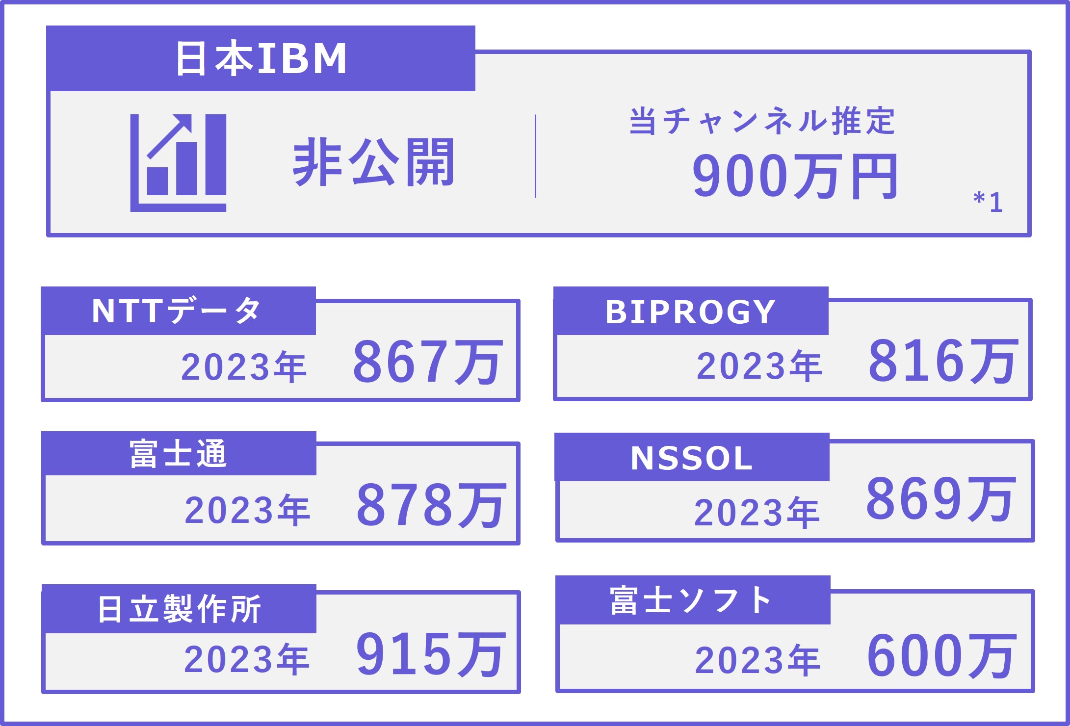 ibm_5章年収_1