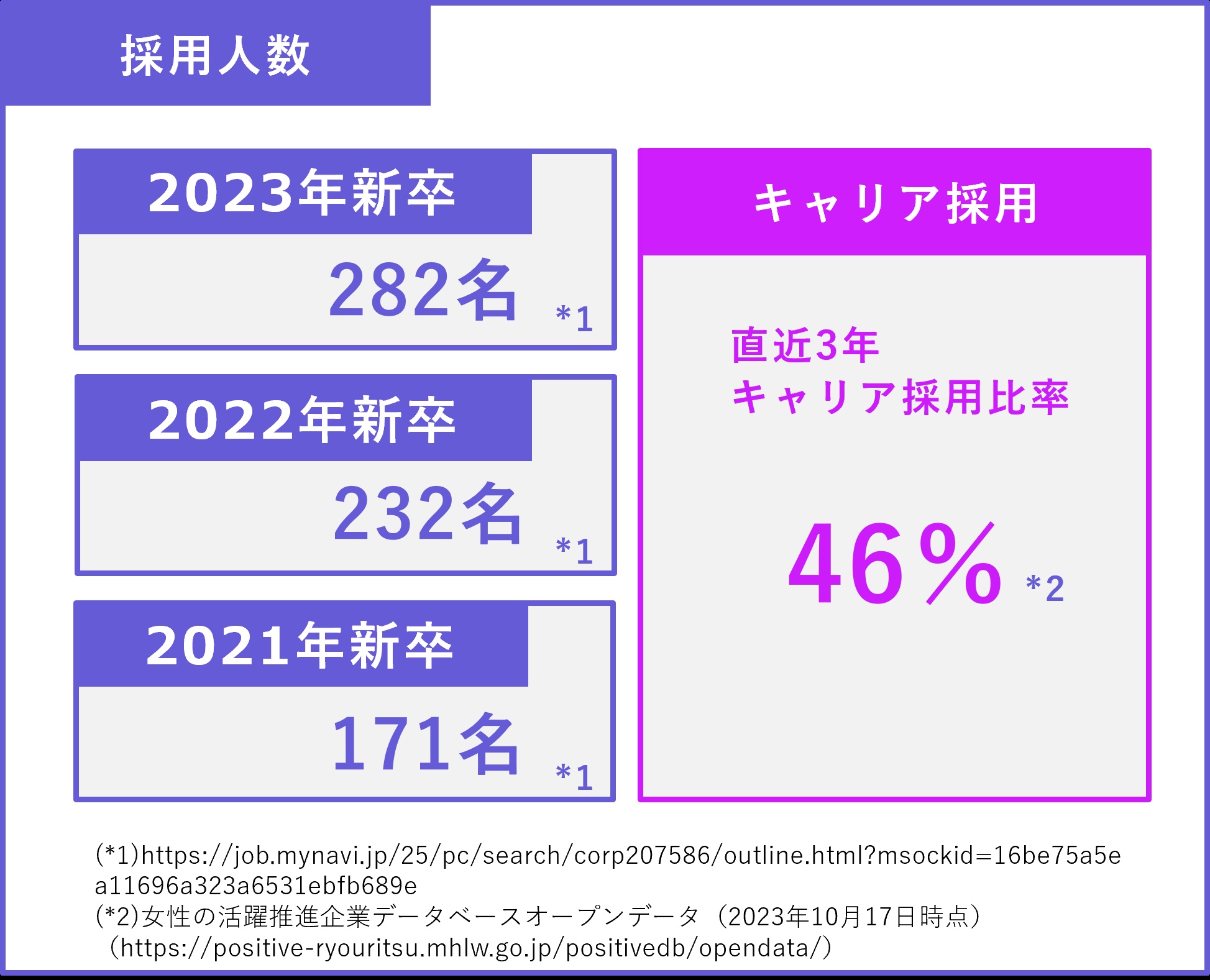 ibm_7章採用情報_1
