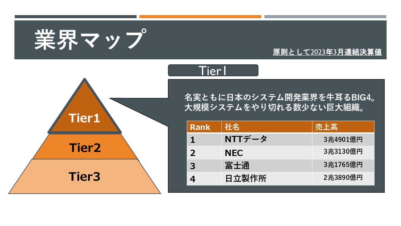 ichirani_2章業界企業一覧・業界マップ_1