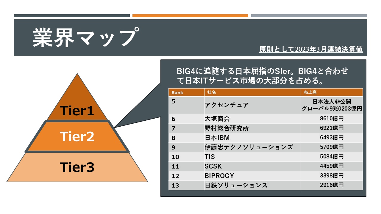 ichirani_2章業界企業一覧・業界マップ_2