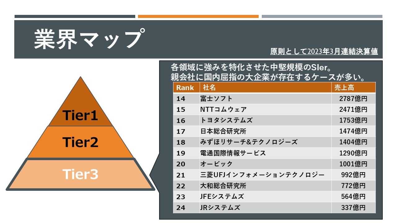 ichirani_2章業界企業一覧・業界マップ_3