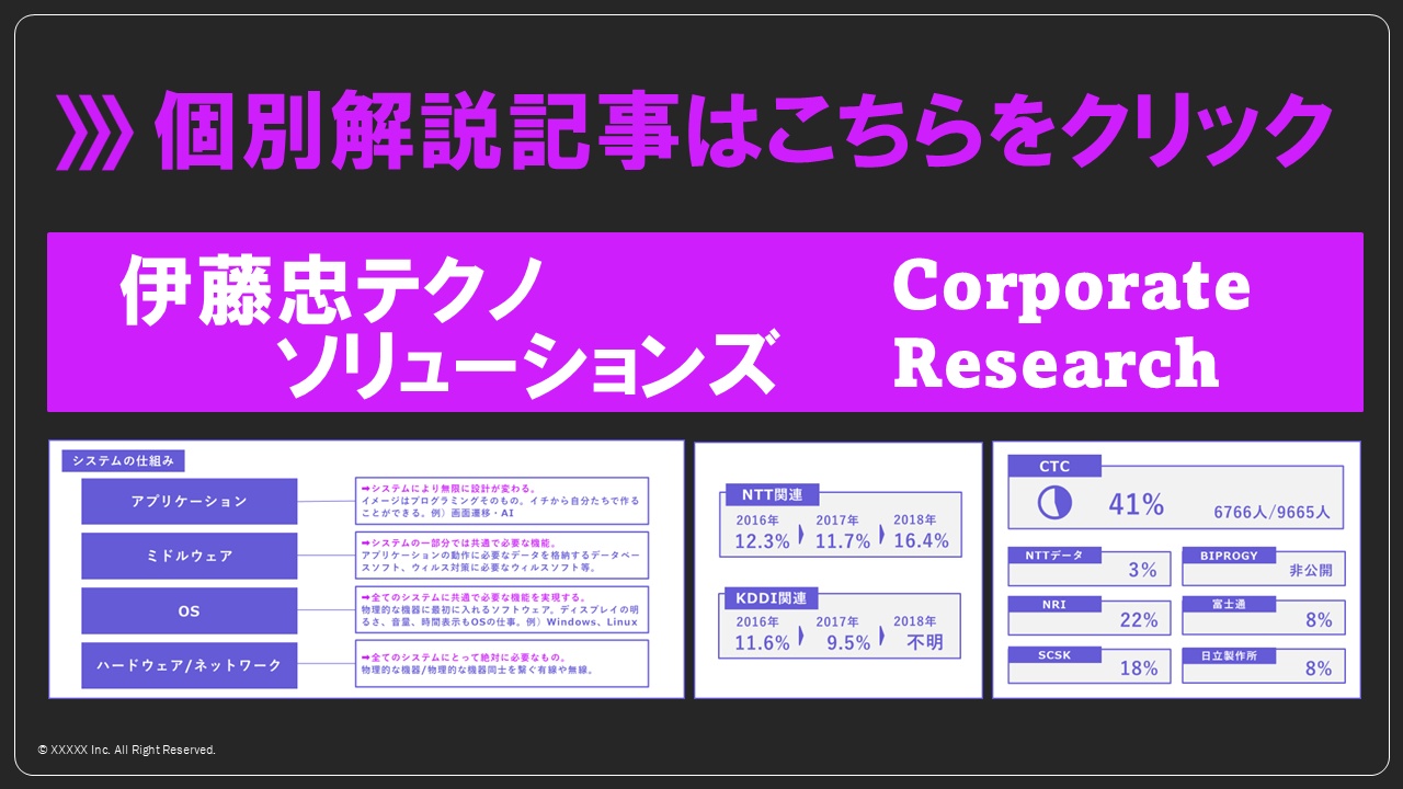 3章各社解説_ctc