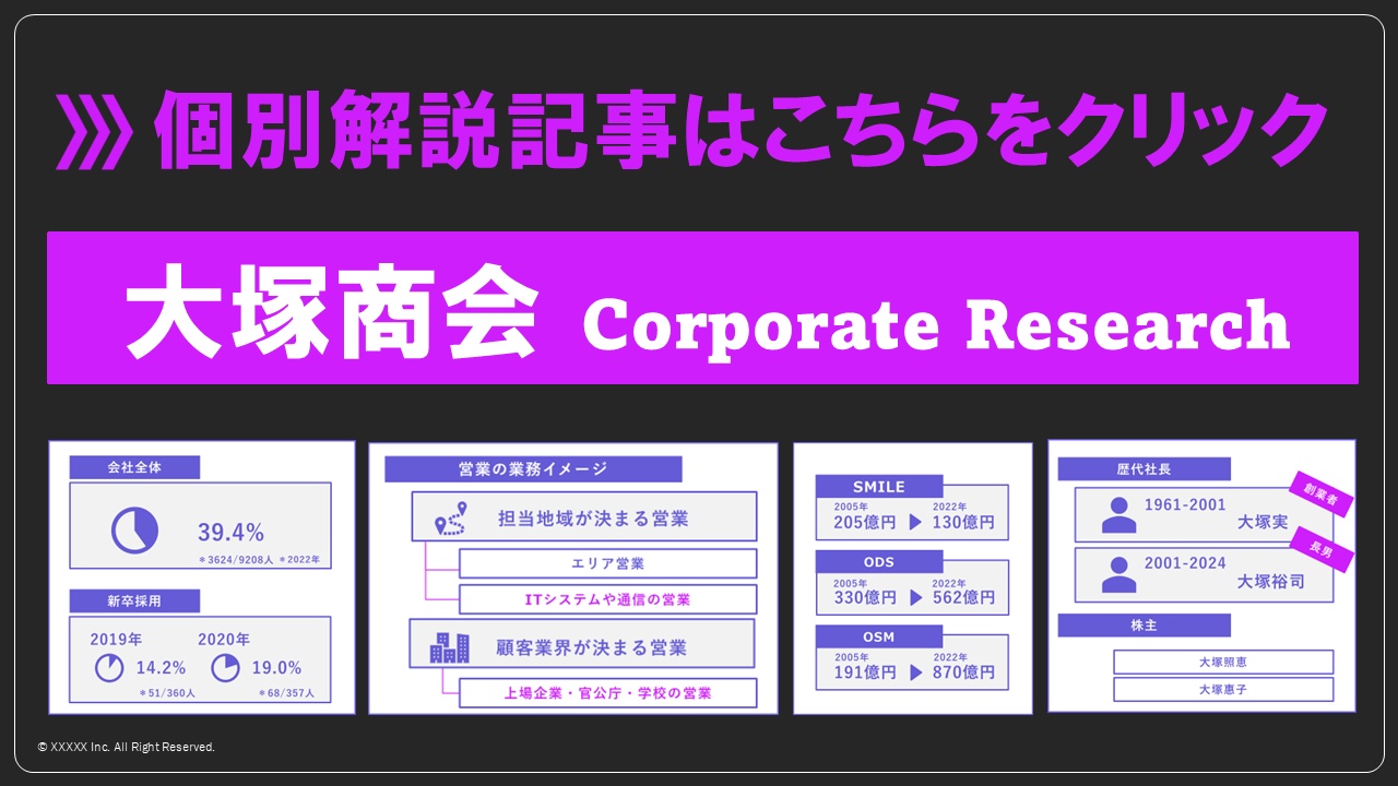 3章各社解説_otsukasyokai